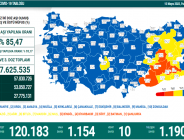 CORONAVİRÜS TABLOSUNDA BUGÜN (15 MAYIS 2022)