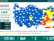 CORONAVİRÜS TABLOSUNDA BUGÜN (29 MAYIS 2022)