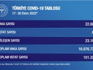 SAĞLIK BAKANLIĞI, 17-30 EKİM HAFTASINA AİT COVİD-19 TABLOSUNU AÇIKLADI: Toplum olarak yokmuş gibi bir halimiz var!