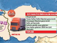 BEDAVA OLSA İSTANBUL’A 2.90 LİRAYA ULAŞIYOR