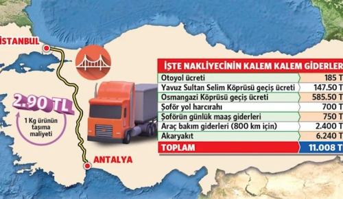 BEDAVA OLSA İSTANBUL’A 2.90 LİRAYA ULAŞIYOR